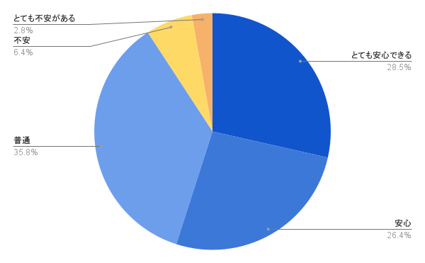 chart.png