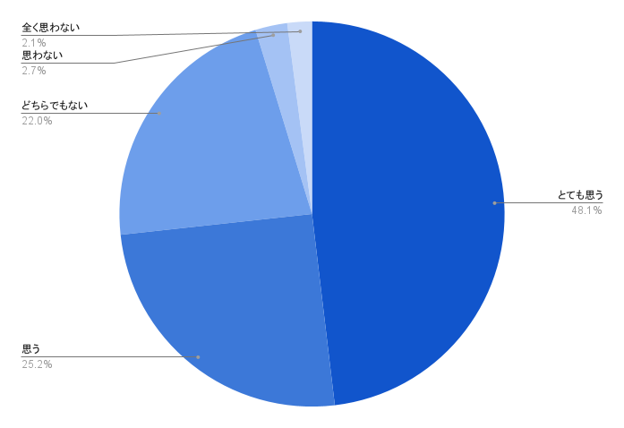 chart (7).png